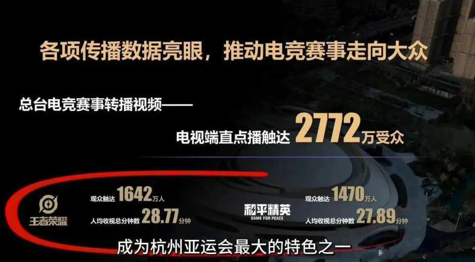 【英雄聯盟】央視認證王者榮耀：中國第一電競遊戲，LOL顏面掃地？-第3張