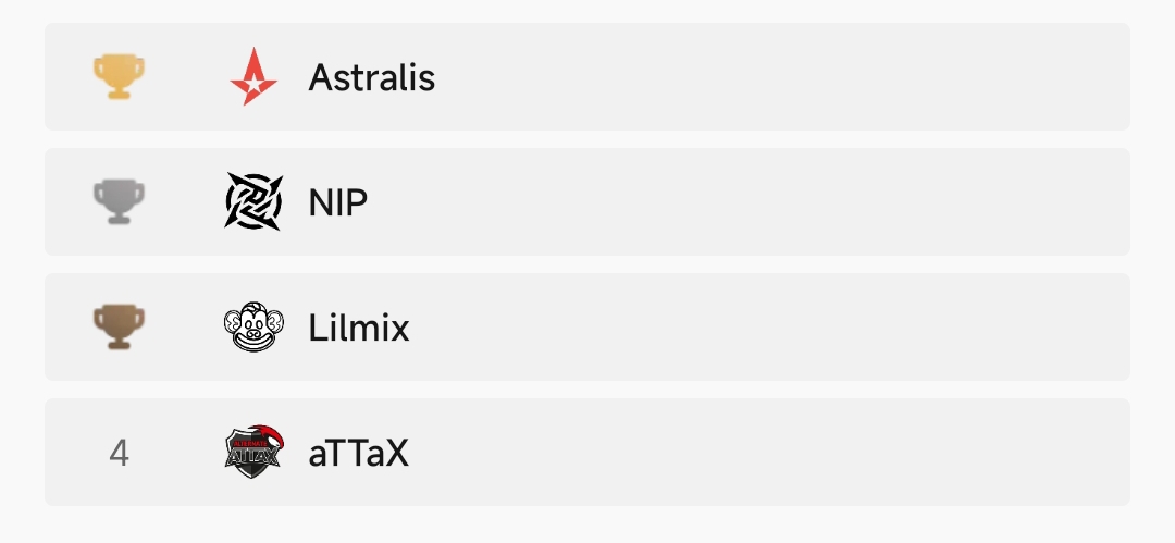 【今日CS】各地RMR情况，Astralis拿下表演赛冠军-第3张