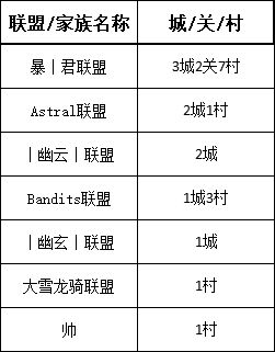 【战意】DI领土战丨亚瑟王1月13日丨庆之与天启对决，唐被全面开战-第4张