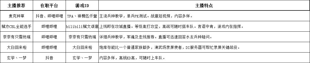 【戰意】DI領土戰丨亞瑟王1月13日丨慶之與天啟對決，唐被全面開戰-第37張