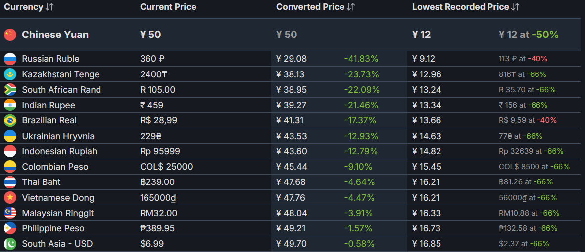 Steam即将涨价的4款游戏汇总