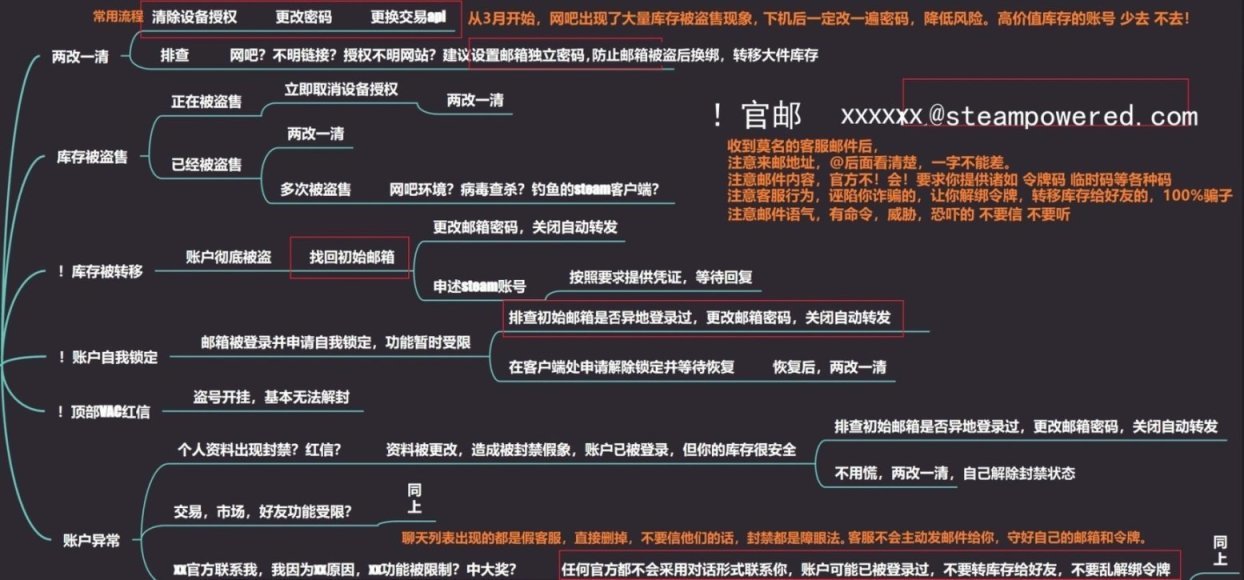 揭露最近最恶劣的steam盗号新骗局！你的号被盗了吗？