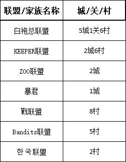 【战意】DI领土战丨亚瑟王1月23日丨暴君抗大旗，德茂漠原成主战场-第15张