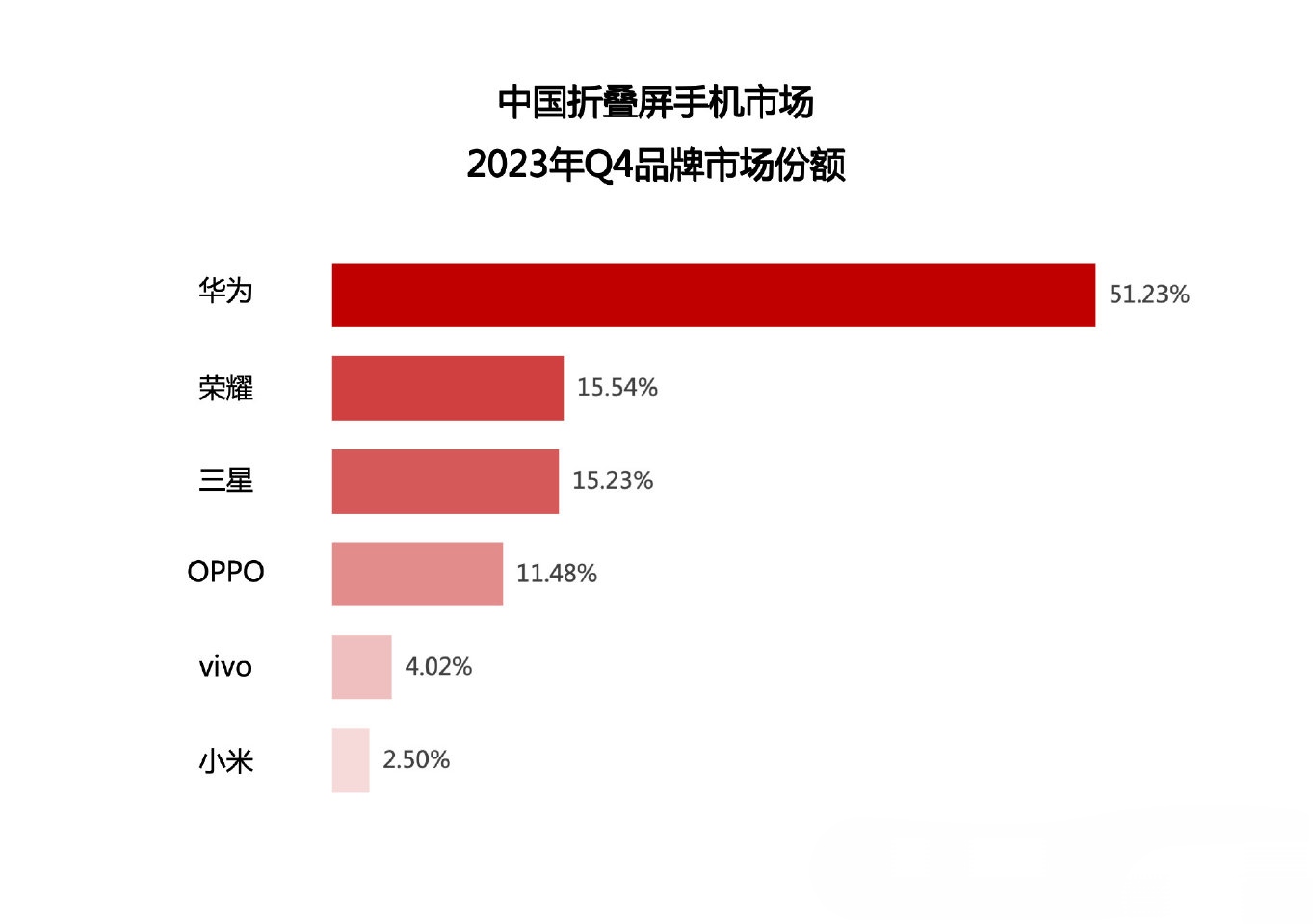 【球盟会】你手机销量第一，我销量也第一？细说限定之下，人人都是赢家！
