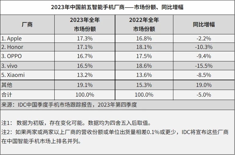 【球盟会】你手机销量第一，我销量也第一？细说限定之下，人人都是赢家！