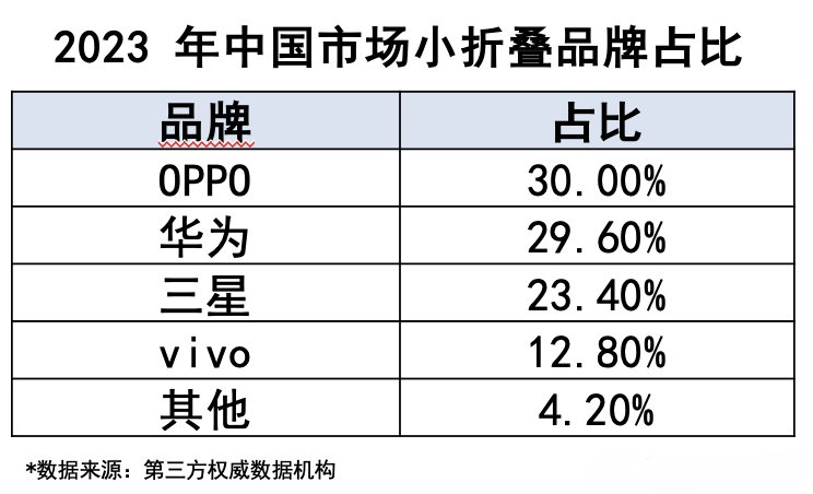 【球盟会】你手机销量第一，我销量也第一？细说限定之下，人人都是赢家！