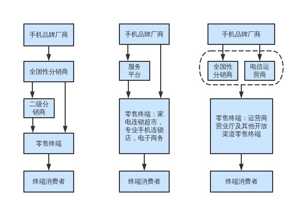 【球盟会】你手机销量第一，我销量也第一？细说限定之下，人人都是赢家！