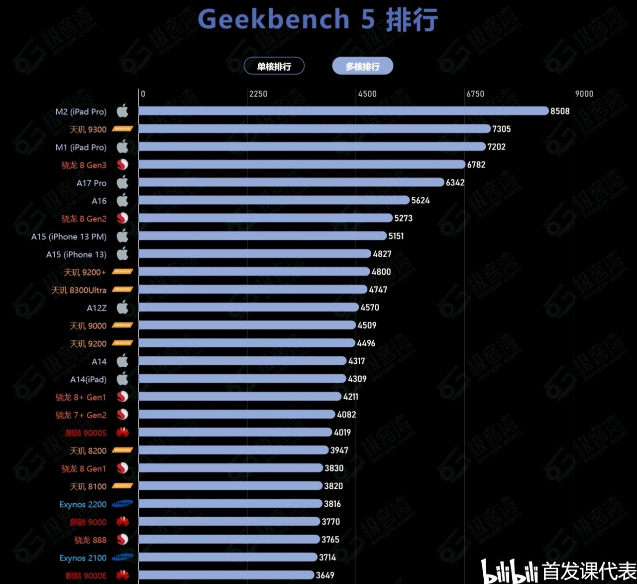 小米 15 系列，或于 9 月进入量产阶段