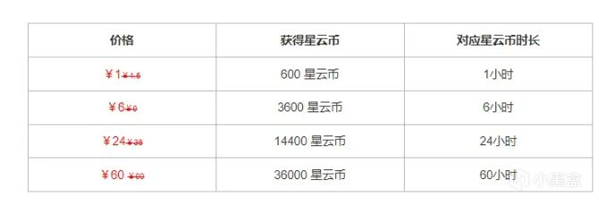 【崩坏：星穹铁道】新版本刚宣布大事件，云星铁就要来了？米哈游太懂-第7张