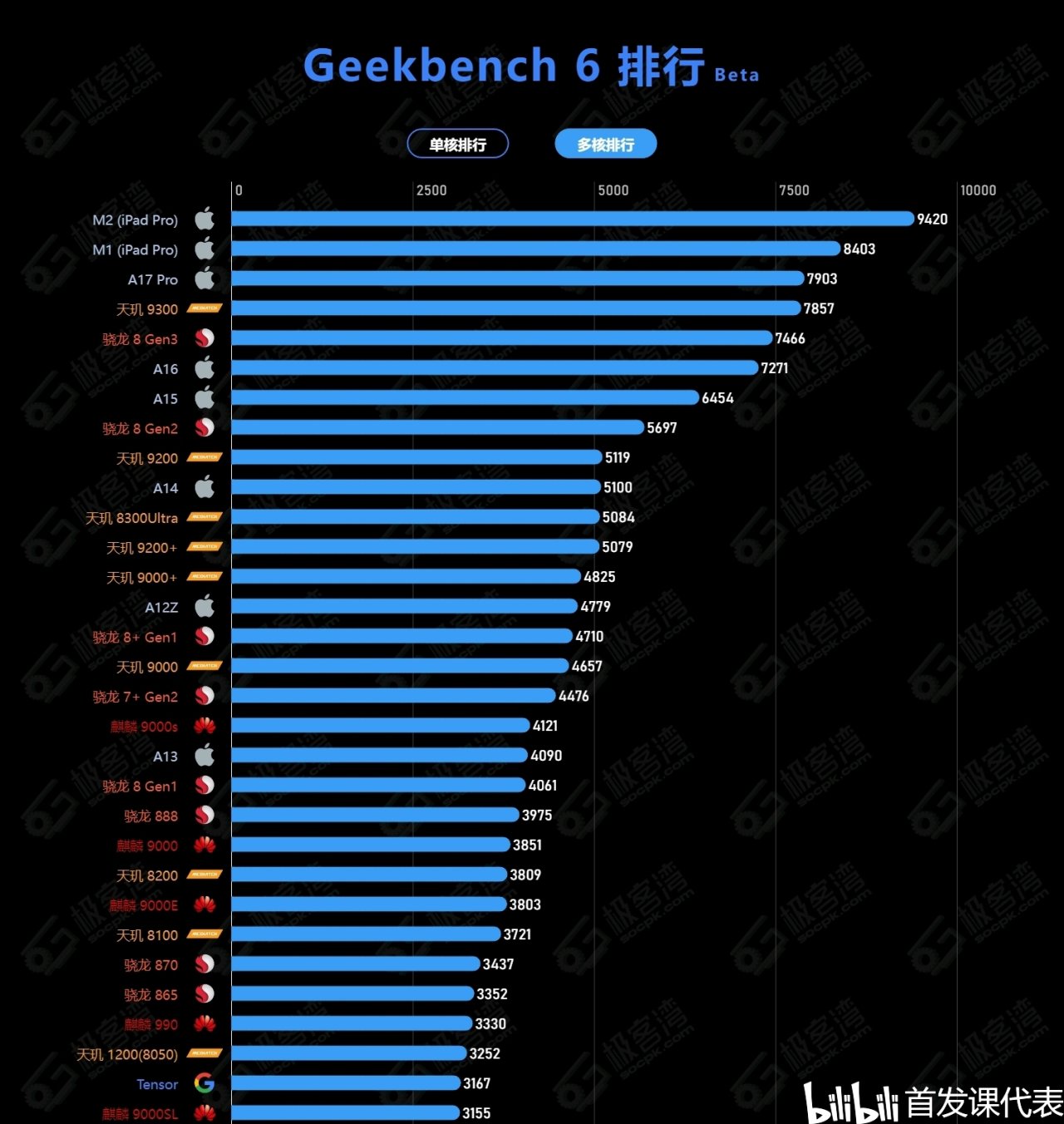 三星 Exynos 2400，性能测试汇总：苏妈牛逼?