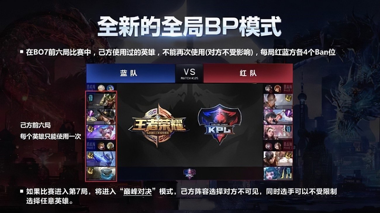 【英雄联盟】热门LOL观赛热度大幅下降！教练和选手争论全局BP？-第8张