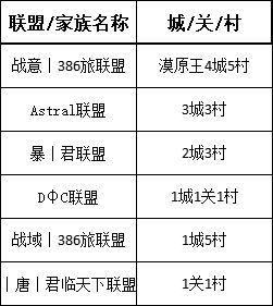 【戰意】DI領土戰丨亞瑟王1月30日丨白袍下兩王，死敵節奏待開啟-第4張