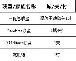 【戰意】DI領土戰丨亞瑟王1月30日丨白袍下兩王，死敵節奏待開啟-第18張