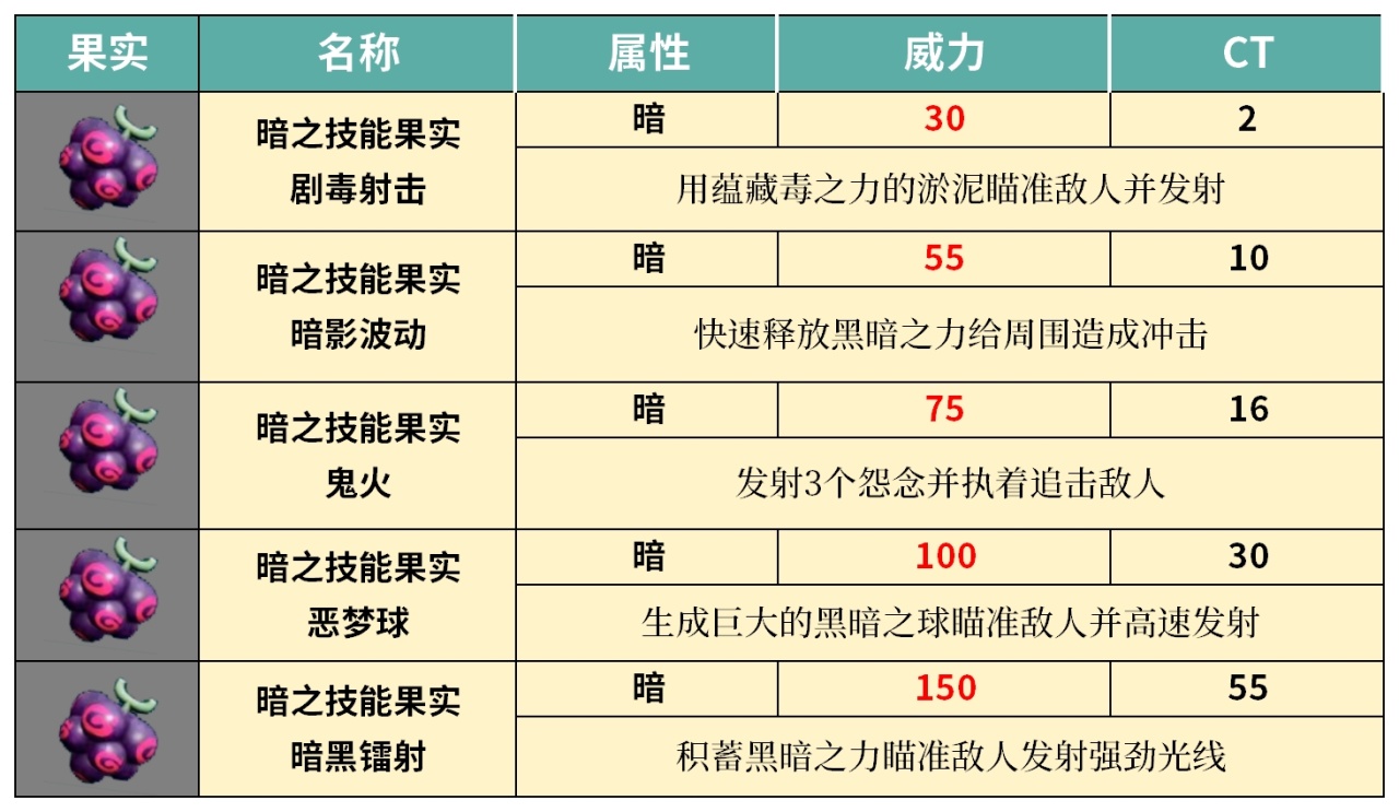 拒绝罚站!细数幻兽帕鲁50种可学习技能及搭配-第10张