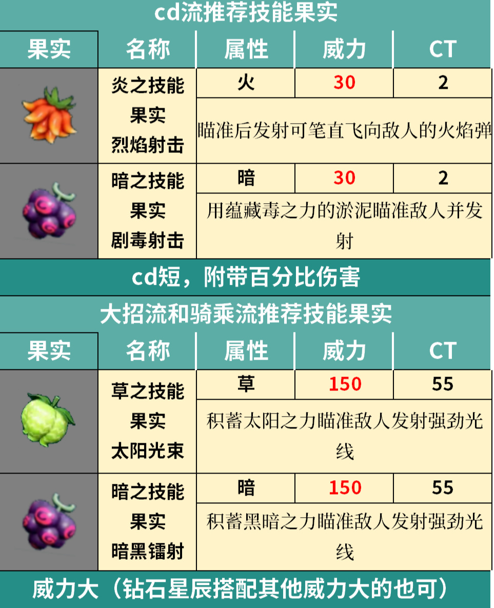 拒绝罚站!细数幻兽帕鲁50种可学习技能及搭配-第11张