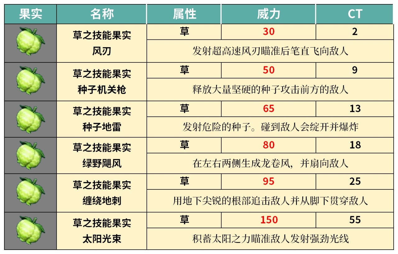 拒绝罚站!细数幻兽帕鲁50种可学习技能及搭配-第7张