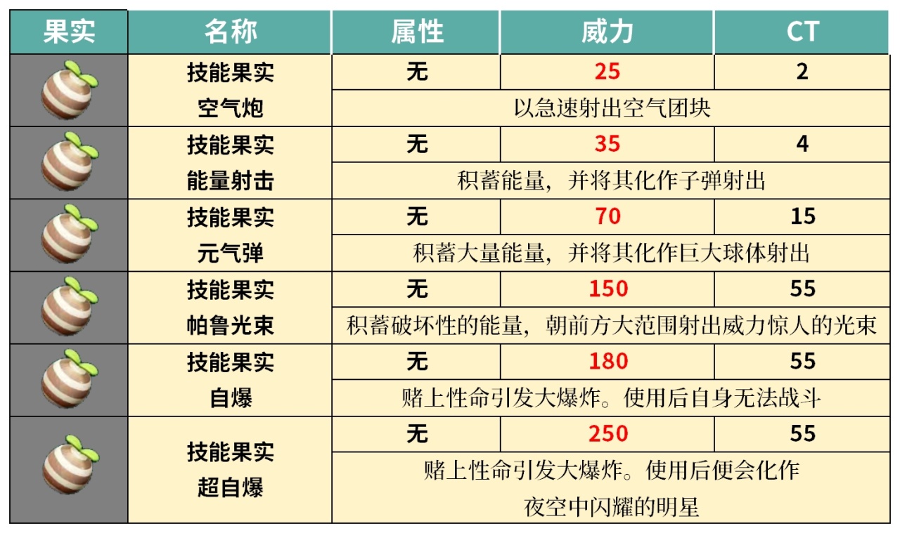 拒绝罚站!细数幻兽帕鲁50种可学习技能及搭配-第2张