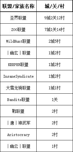 【戰意】DI領土戰丨亞瑟王1月30日丨白袍下兩王，死敵節奏待開啟-第25張