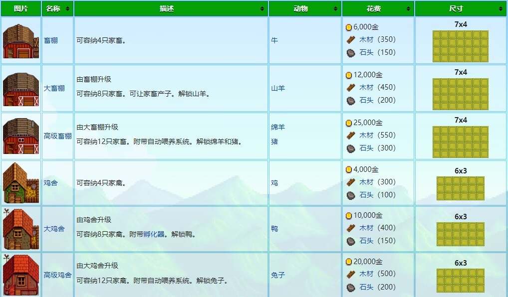 【星露谷物语】星露谷畜牧收益浅析