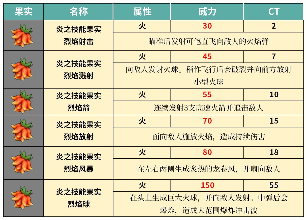 拒绝罚站!细数幻兽帕鲁50种可学习技能及搭配-第3张