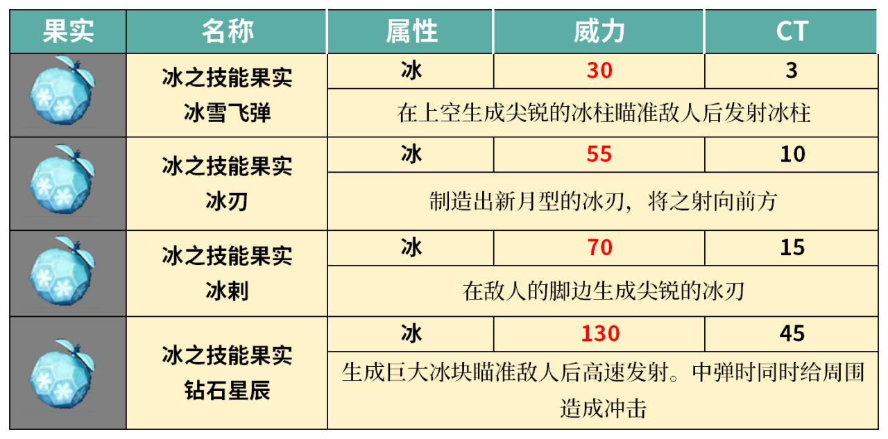 拒绝罚站!细数幻兽帕鲁50种可学习技能及搭配-第8张