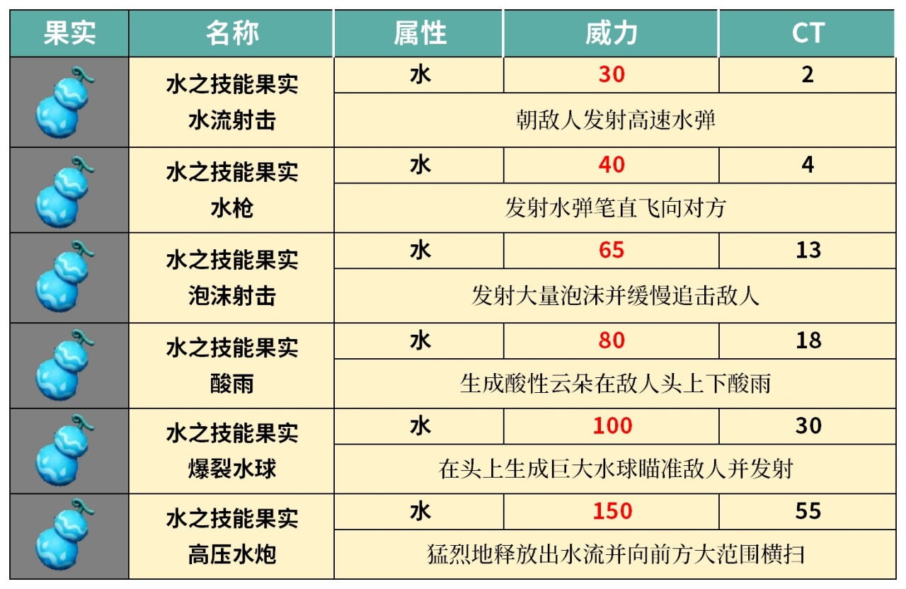 拒绝罚站!细数幻兽帕鲁50种可学习技能及搭配-第4张
