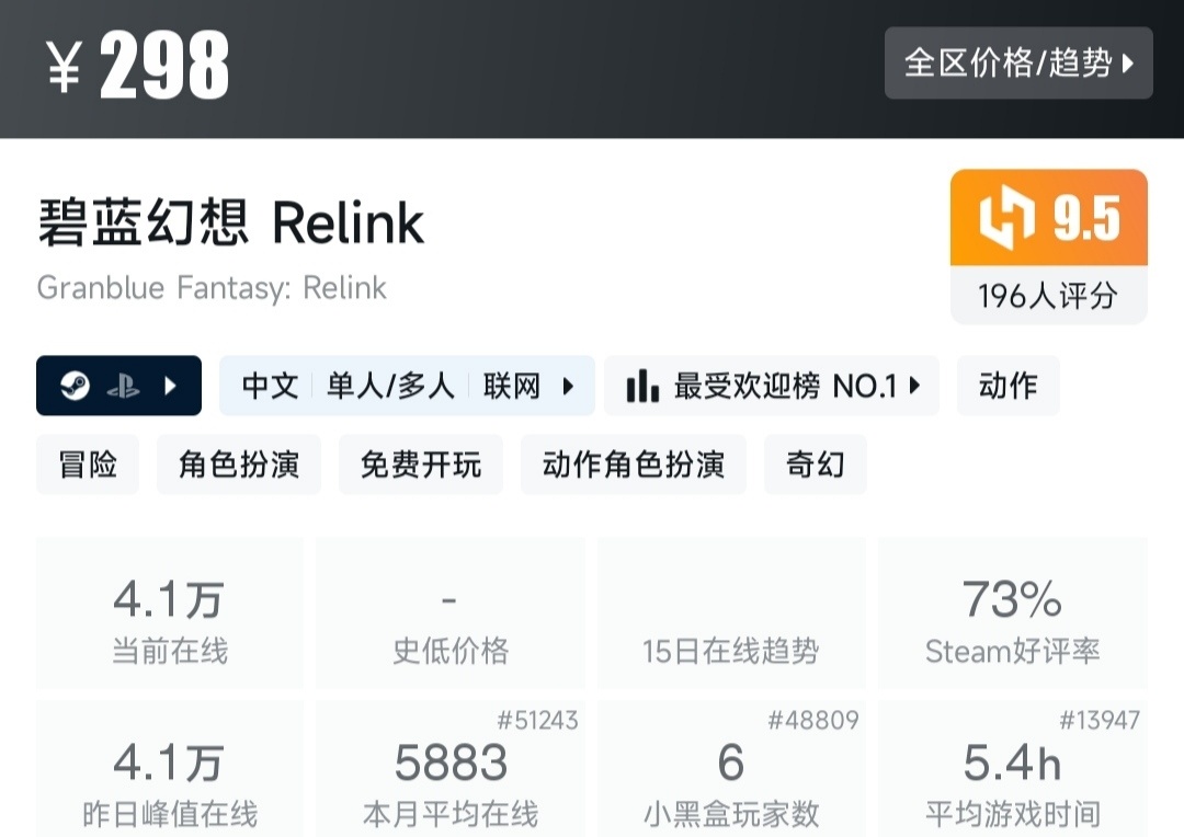 【PC游戏】热门《碧蓝幻想 Relink》首发评价褒贬不一：称进不去游戏-第2张