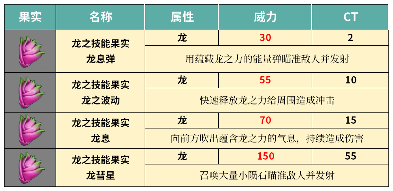 拒绝罚站!细数幻兽帕鲁50种可学习技能及搭配-第9张