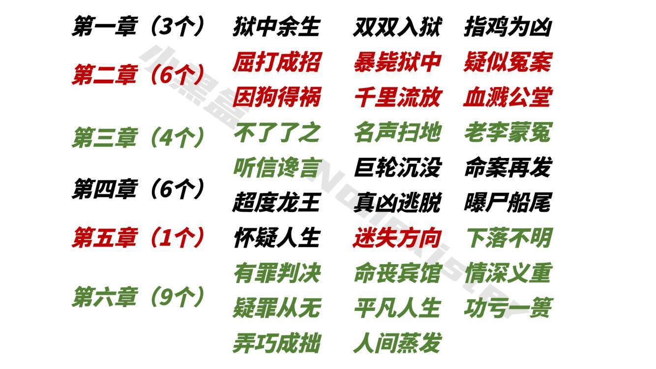 【保姆级】山河旅探全成就指南-第3张