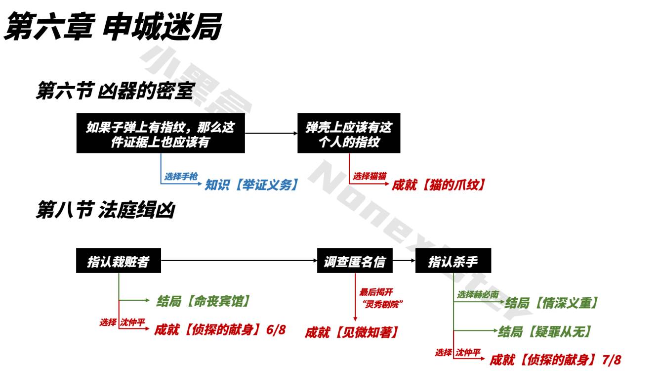 【保姆級】山河旅探全成就指南-第17張