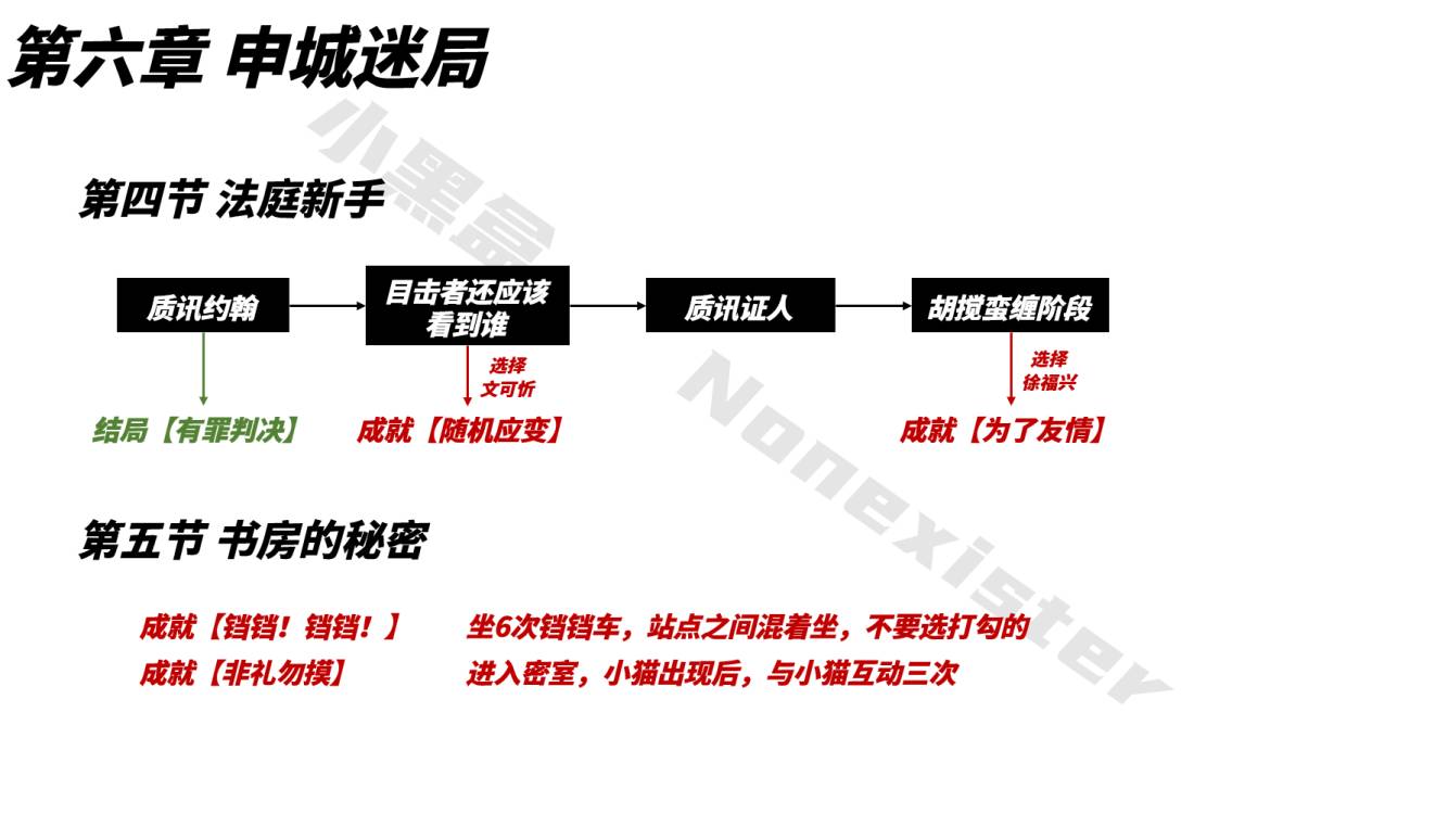 【保姆级】山河旅探全成就指南-第16张