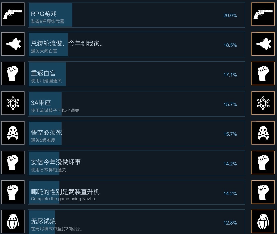 【PC游戏】黑枪神悟空上架Steam，首周18块钱。-第7张