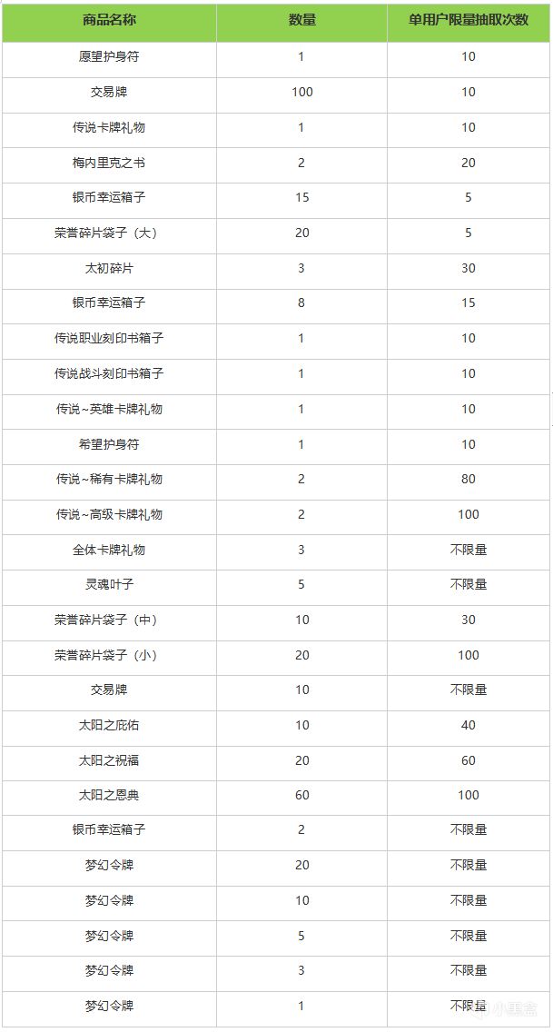 【命运方舟】活动介绍丨阿布莱修德梦幻夺宝活动今日上线！-第1张