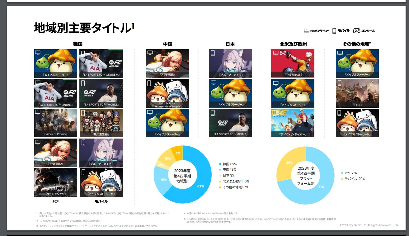 【最終決戰】nexon2023 Q4財報，the finals有期待-第0張