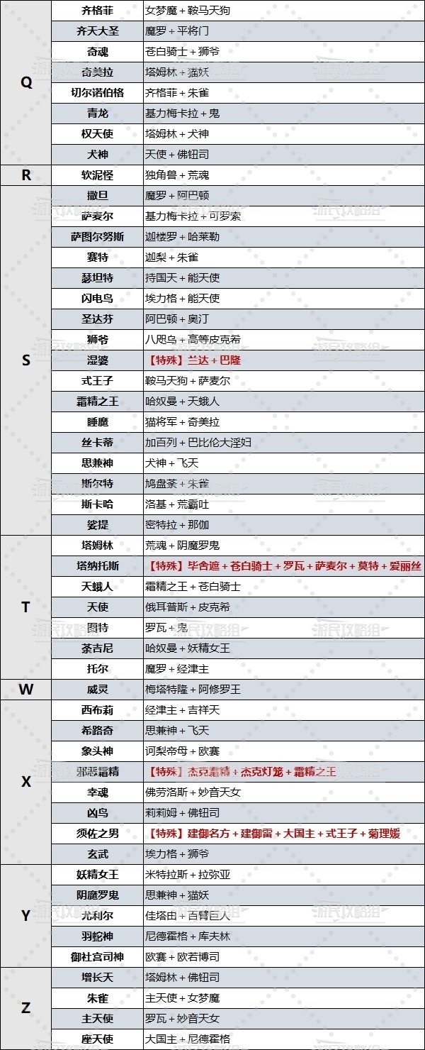 【女神異聞錄3Reload】保姆級指南《女神異聞錄3 Reload》全成就攻略-第22張