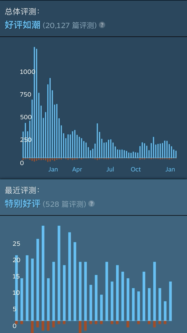 《神之天平》2月13日或将发布DLC，再推荐一下《宿命残响》-第3张