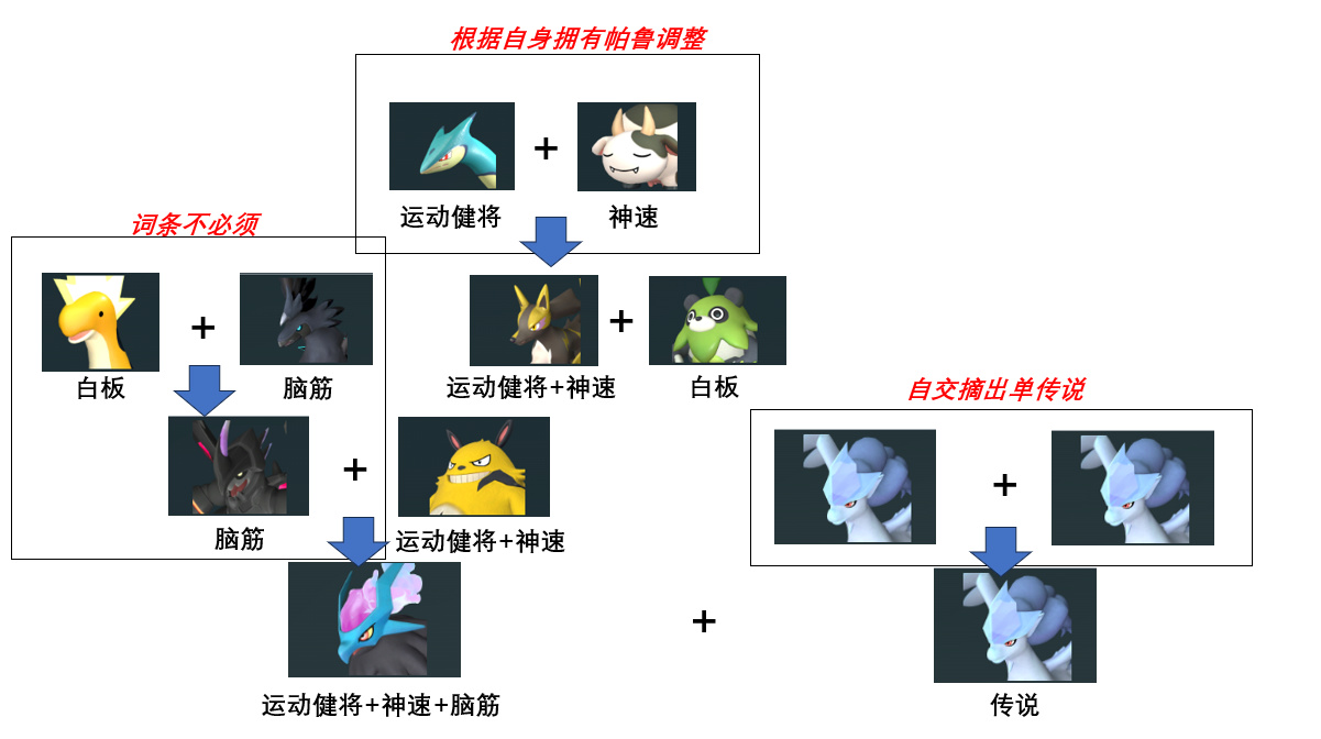 【幻兽帕鲁】帕鲁评测以及培养：黑天马唤夜兽！-第7张