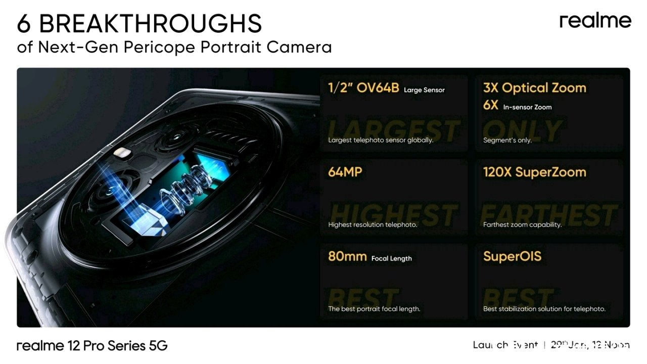 【球盟会】真我 12 Pro，官宣：2 月 27 日发布，中端颠覆者