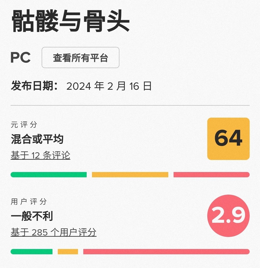 【PC游戏】热门育碧4A级《碧海黑帆》翻船，M站均分64，用户评分2.9-第1张