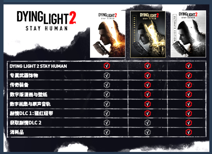 【PC游戏】热门拥有《消逝的光芒2》标准版的玩家可免费升级到重载版-第1张