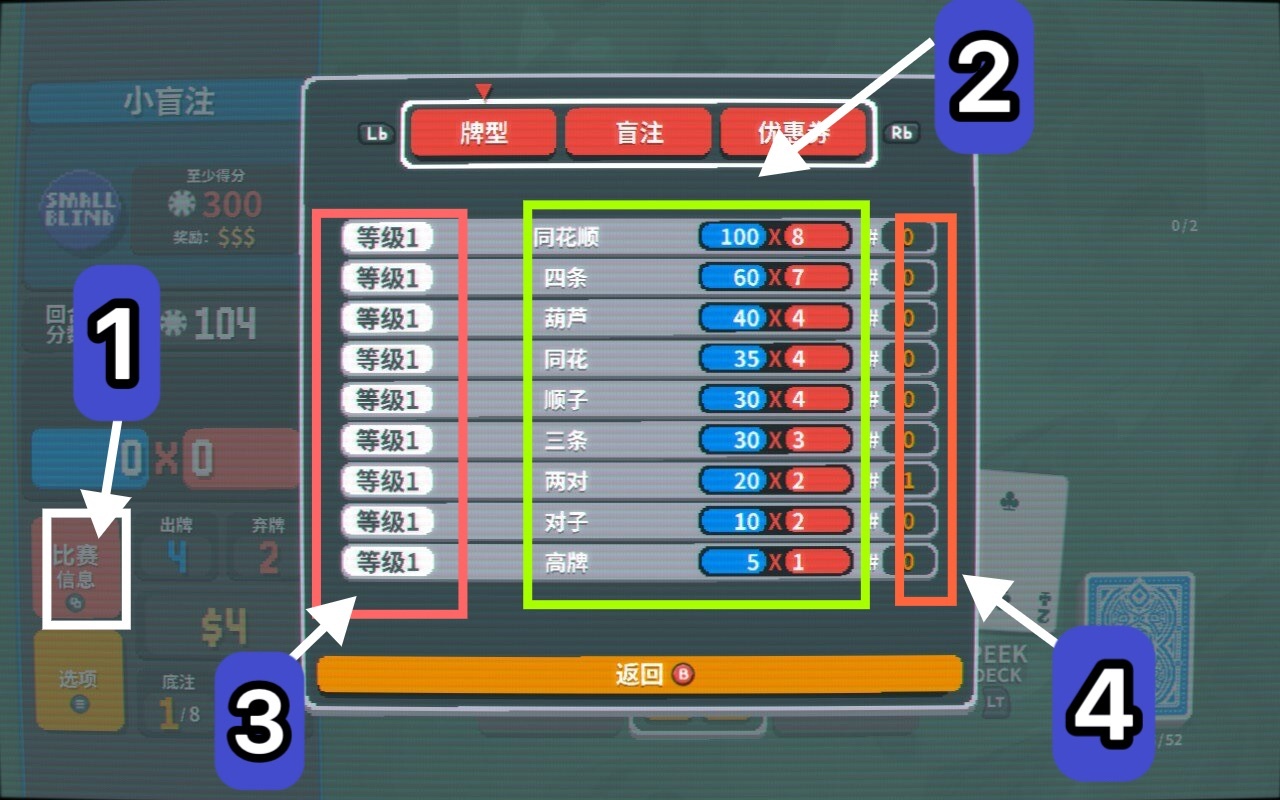 【Balatro】新遊小丑牌簡述：遊戲界面及遊戲機制參考-第1張