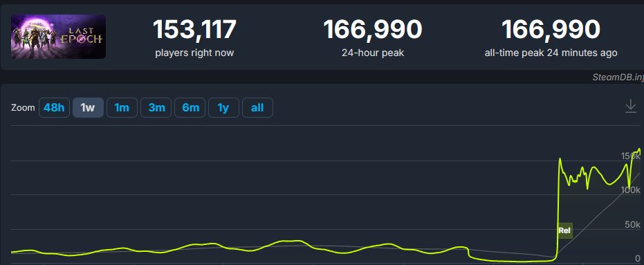 【球盟会】《幻兽帕鲁》玩家数突破2500万;采访中透露《艾尔登法环》DLC细节
