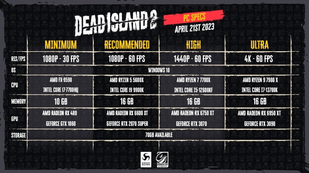 【PC游戏】死亡岛2:加入XGP订阅，e宝独占即将结束，其他平台即将上线-第4张