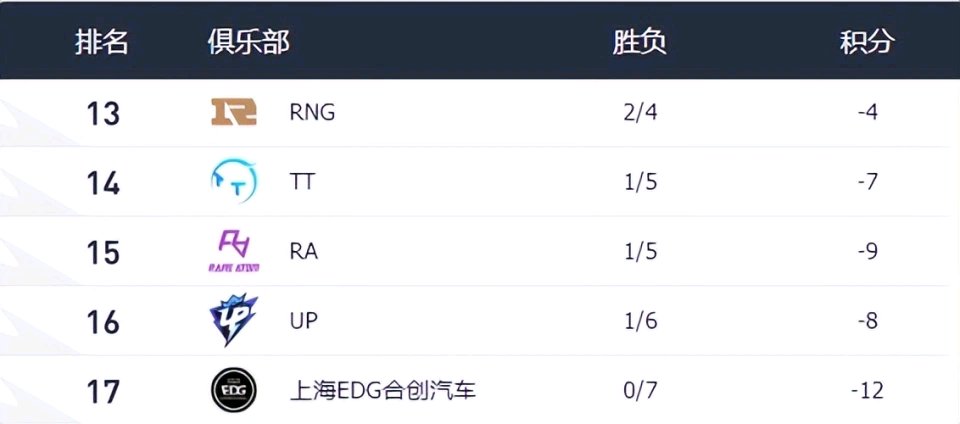 【英雄联盟】EDG突发：JieJie摔倒无法上场，RNG迎来大满贯教练-第2张