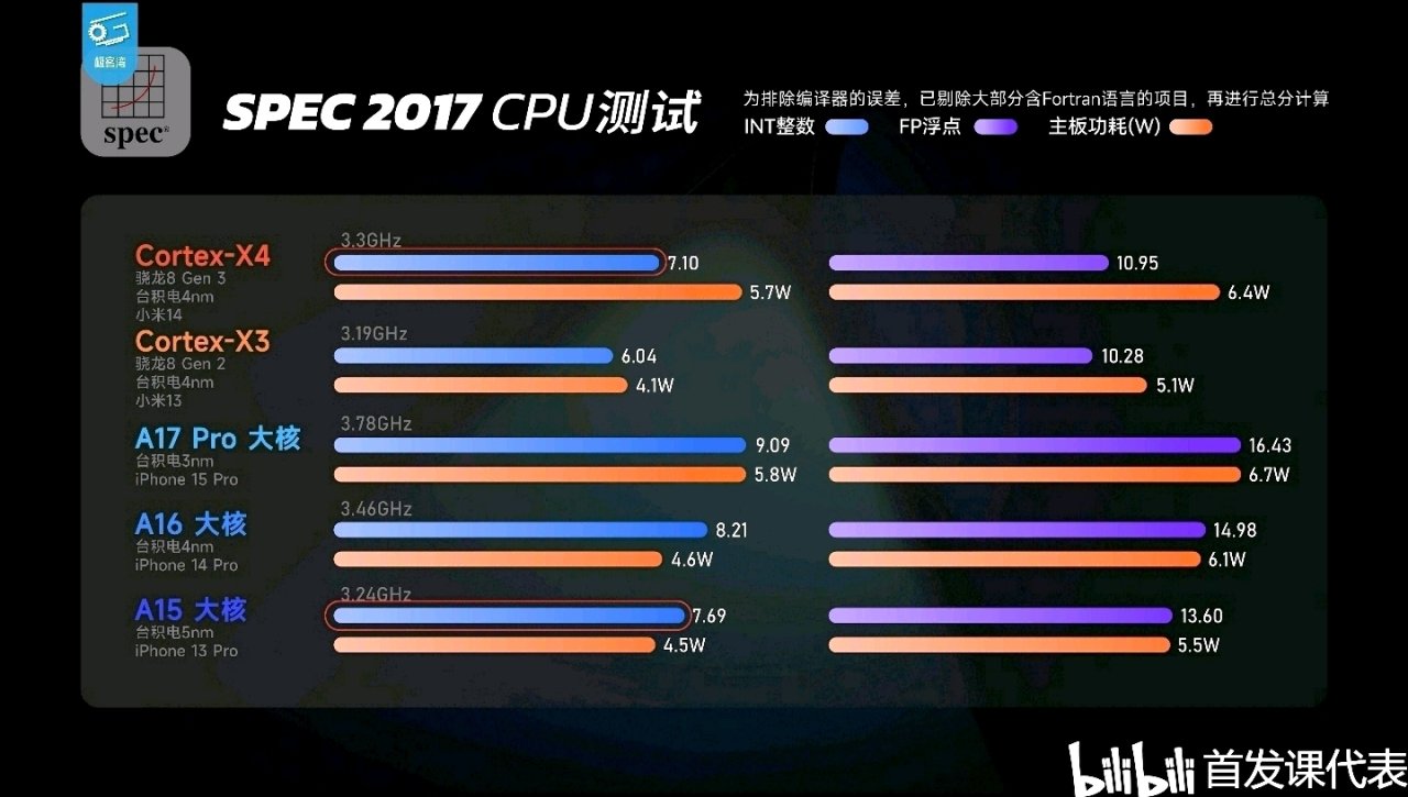 vivo多款平板，蓄势待发：天玑 9300旗舰平台
