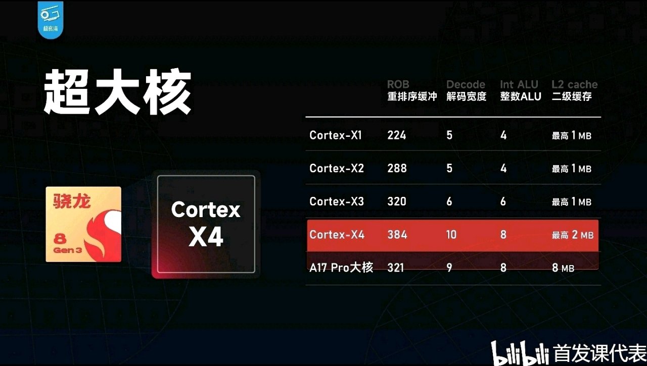 vivo多款平板，蓄势待发：天玑 9300旗舰平台