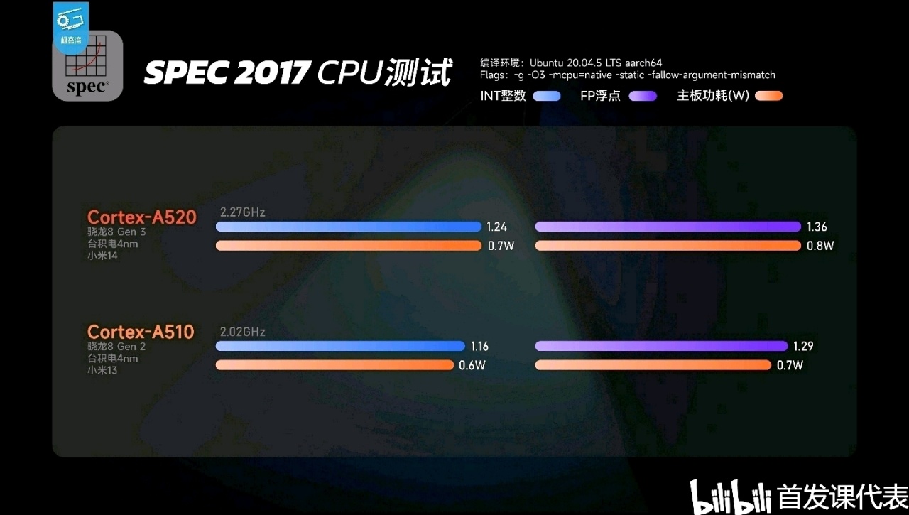 vivo多款平板，蓄势待发：天玑 9300旗舰平台
