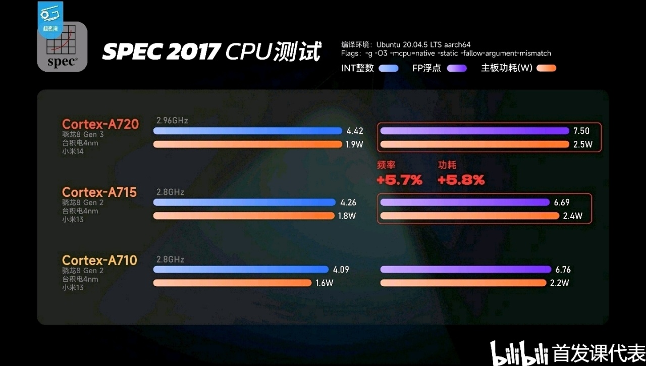 vivo多款平板，蓄势待发：天玑 9300旗舰平台