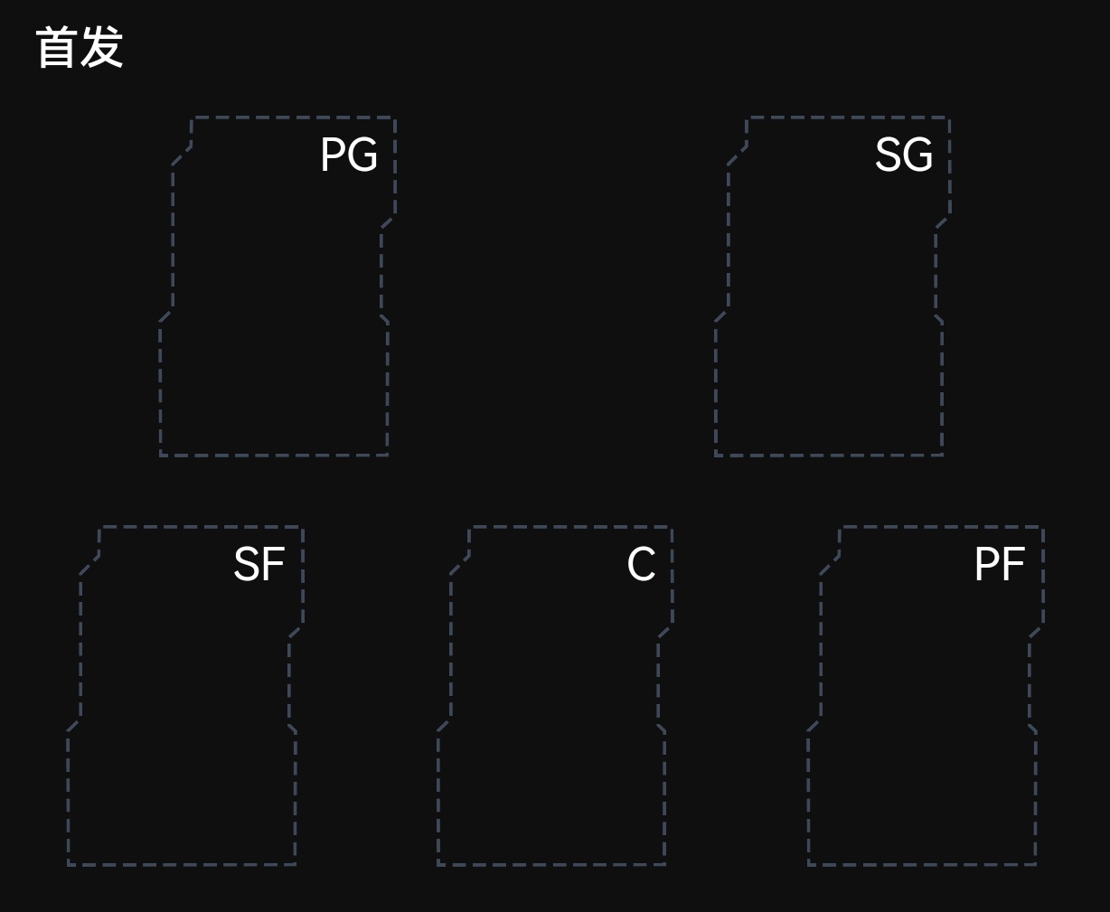 【NBA 2K24】NBA2k24 PC和手遊性價比球員推薦-第7張