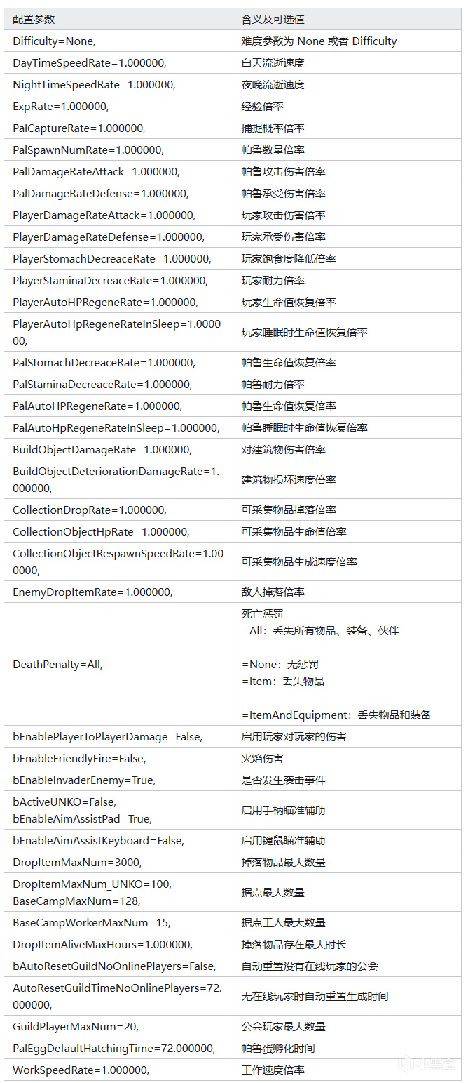 【零成本】幻兽帕鲁服务器搭建，无需公网IP、服务器-第39张